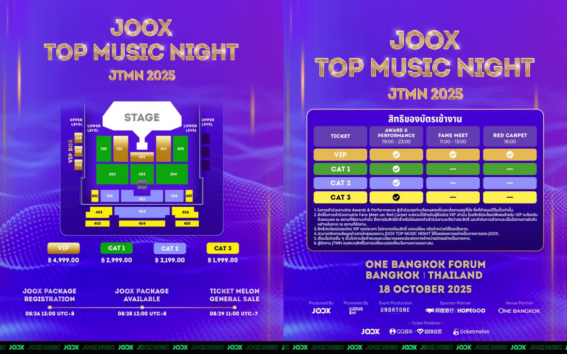 เริ่มแล้ว!การจองบัตรเข้าร่วมงาน JOOX TOP MUSIC NIGHT 2025 เตรียมพบกับศิลปินเอเชียชั้นนำกว่า 15 กลุ่ม ที่จะมาสร้างความมันส์และความสนุกสุดเหวี่ยงให้กับแฟน ๆ