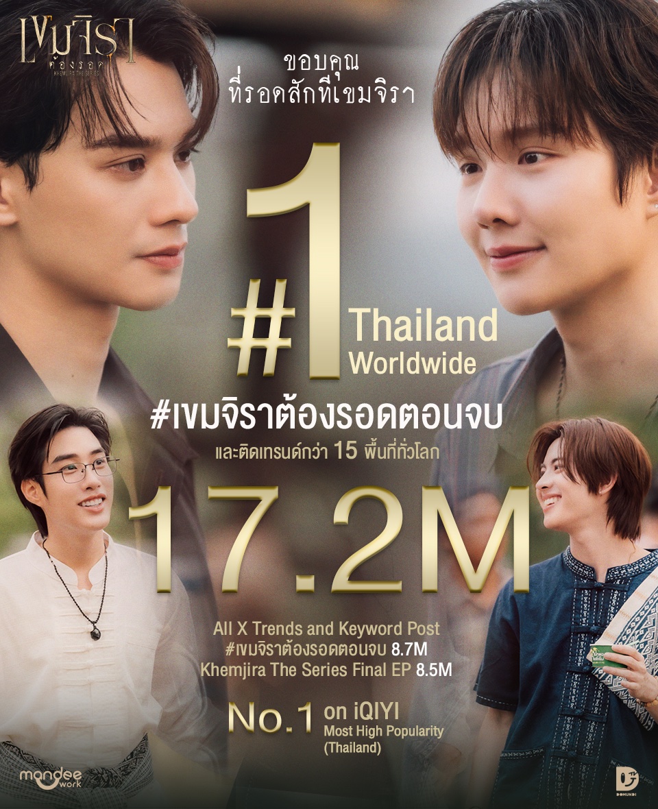 พลังซัพพอร์ตจากทั่วโลก ทำ ซีรีส์ ‘เขมจิราต้องรอด Khemjira The Series’ สร้างสถิติซีรีส์ BOY LOVE ที่มียอดเทรนด์สูงสุดตลอดกาล ทะลุ 17.2 ล้านครั้ง